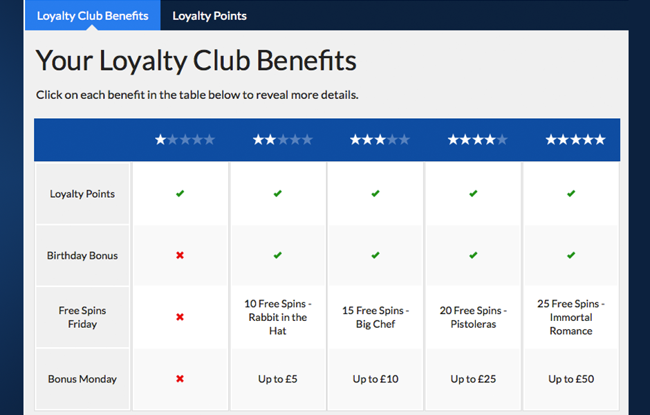 casino of dreams loyalty table